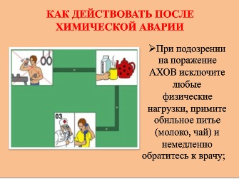 Реферат: Определение поражающих факторов АХОВ при химической аварии